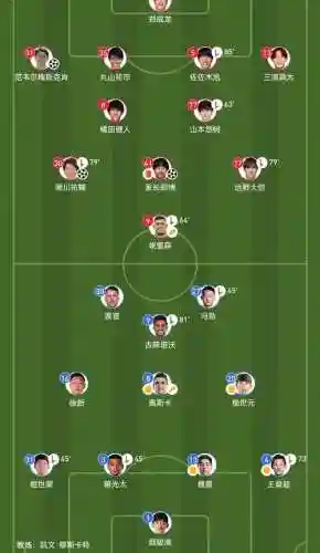 海港王牌阵容插图1