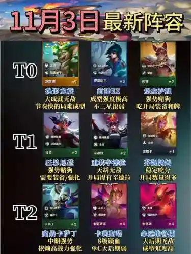 阵容不腻插图1