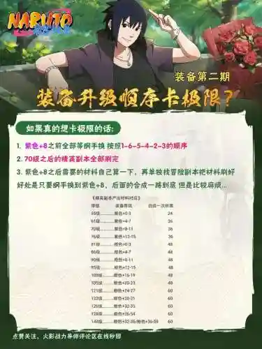 火影忍者装备进阶插图1