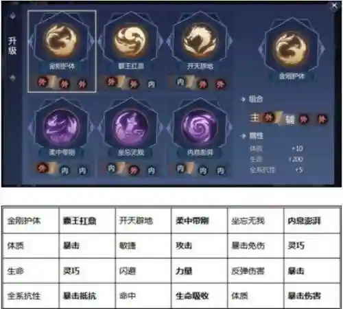 剑侠世界秘籍技能介绍插图1