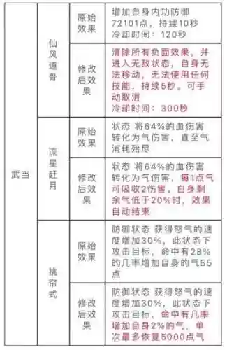 天龙八部更多技能格插图