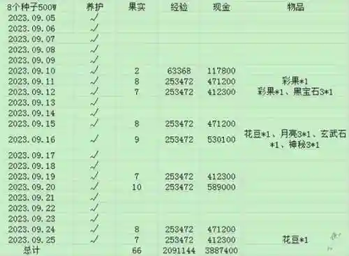梦幻西游2级种子收获_2插图1