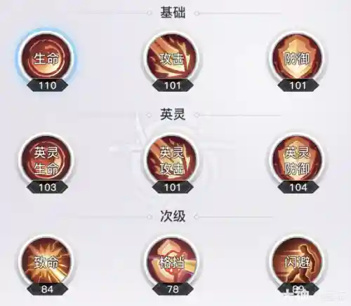 天谕高级技能战力插图1