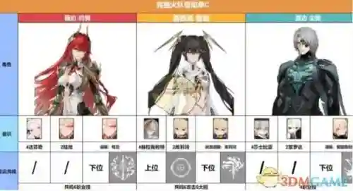 薇拉阵容搭配插图