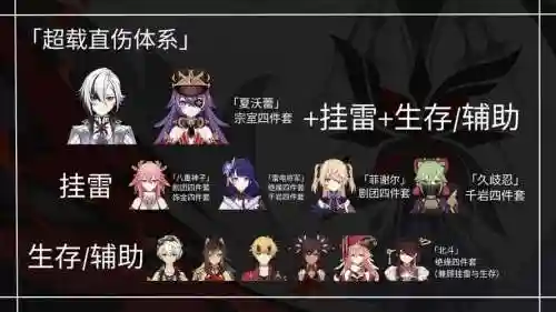 原神一命女仆阵容搭配插图1