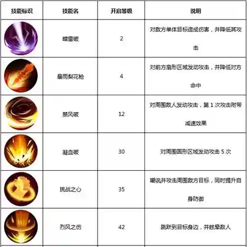 武林外传手游技能介绍插图1