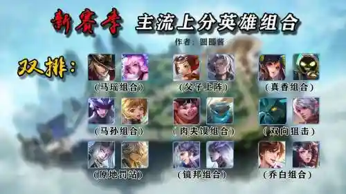 王者年度阵容插图