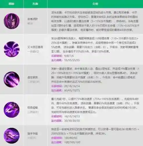 lol技能点是什么意思是什么意思插图1