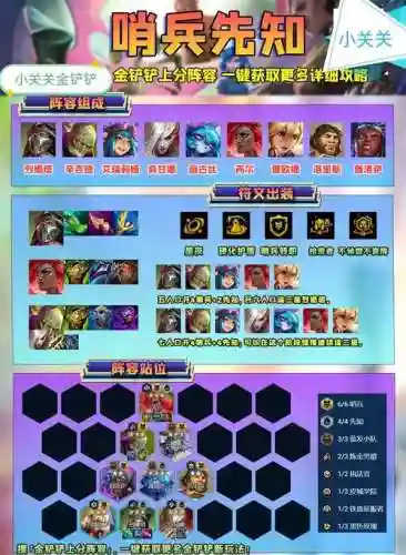 快乐td阵容插图1