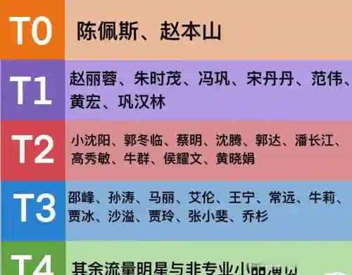 小品阵容规模插图1