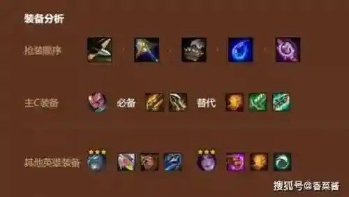 火炮阵容装备插图1