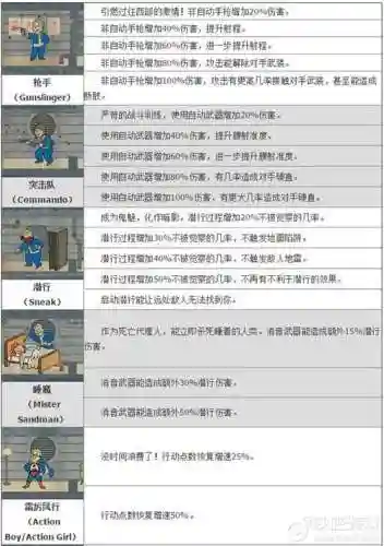 辐射4选技能好插图