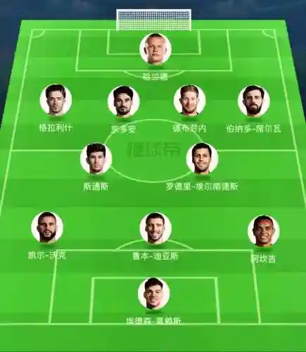 曼城队阵容介绍插图