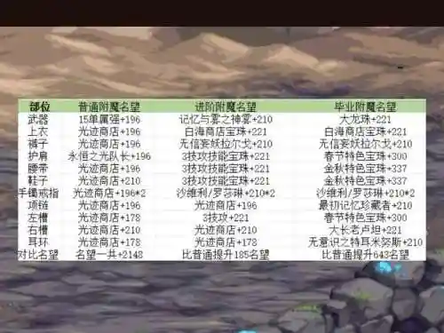 dnf附魔技能宝珠插图1