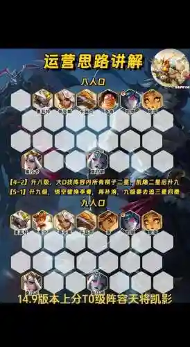 天凯搭配阵容插图