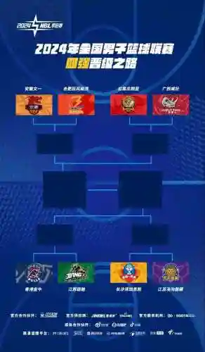 狂风篮球阵容插图1
