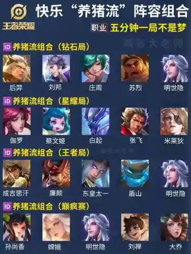 王者荣耀养猪船体阵容搭配插图