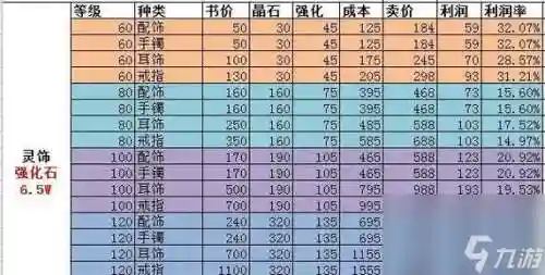 梦幻西游分解装备什么最划算插图