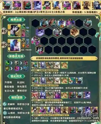 95阵容法师插图1