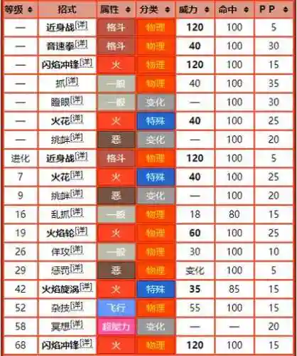永恒魔法火系宠物技能插图