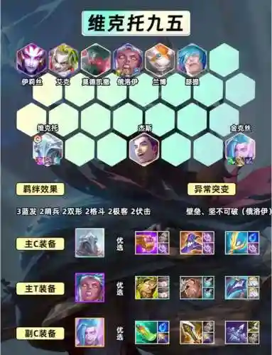 6费阵容插图
