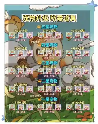 宠物星球阵容搭配插图1