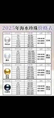 底栖装备升级需要多少珍珠插图1