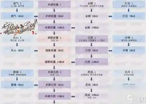 剑灵瘟疫武器升级插图