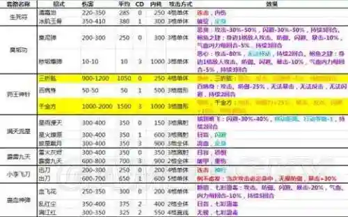 侠客风云传第三个技能怎么学插图1