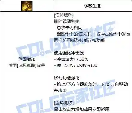 dnf男柔道90技能详解插图1