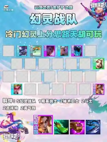 幻灵启示录阵容搭配推荐插图1