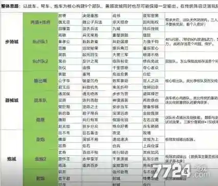 帝国搭配什么阵容插图1