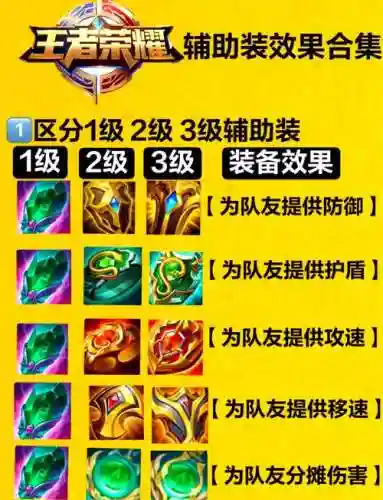 多人购买了辅助装备插图