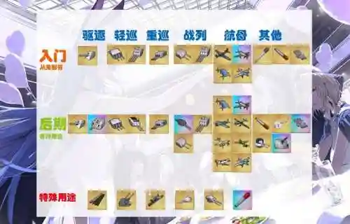 碧蓝航线圣地亚哥推荐装备_1插图1