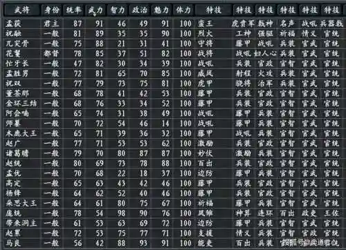 大战三国志如何得装备插图1