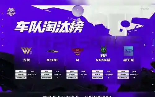 无忧车队阵容_1插图