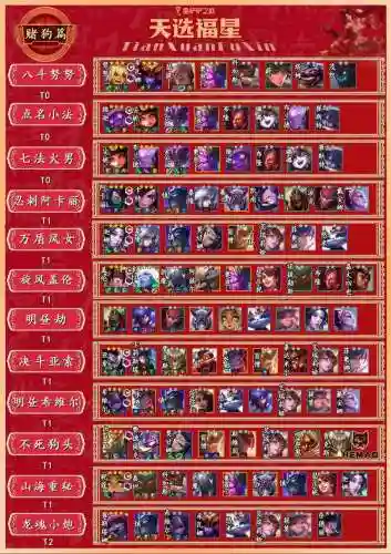 福星阵容转行插图1