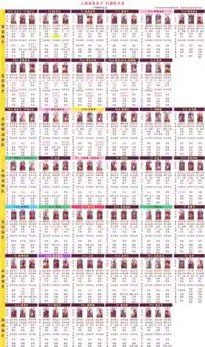 阵容与配置插图