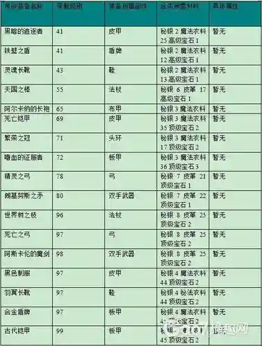艾诺迪亚4忍着装备攻略插图1