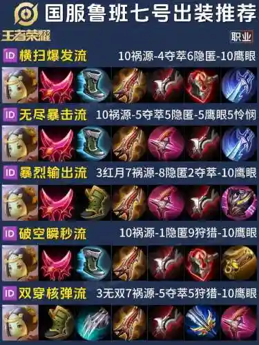 王者荣耀鲁班七号装备什么符笔记号插图