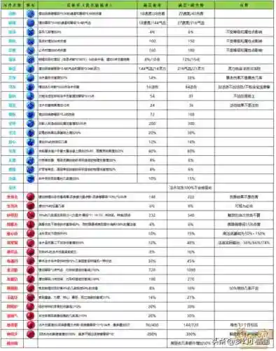 梦幻西游召唤兽内丹数插图