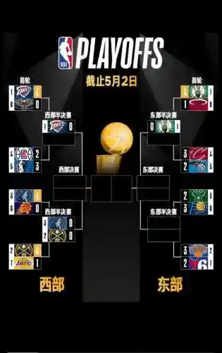 阵容后场球员插图1