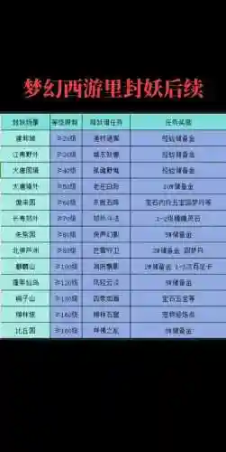 梦幻西游沼泽大王奖励_2插图