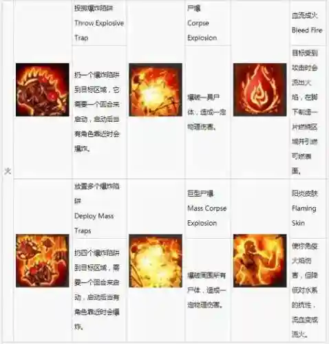 合技能书游戏插图