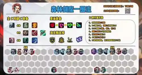 魔法剑阵容搭配插图1