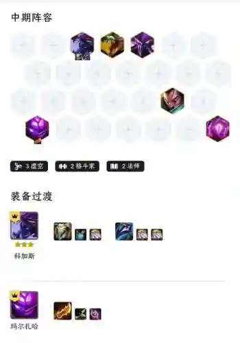 虚空觉醒阵容搭配插图