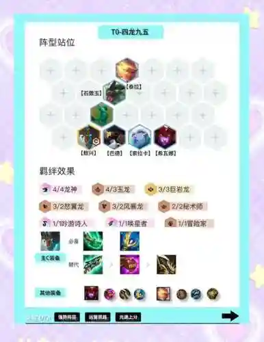 7.5刷钱阵容插图