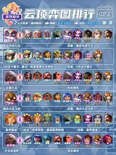 群星豪华阵容搭配插图1