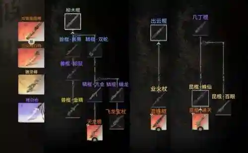 上古世纪黑暗法师武器选择插图