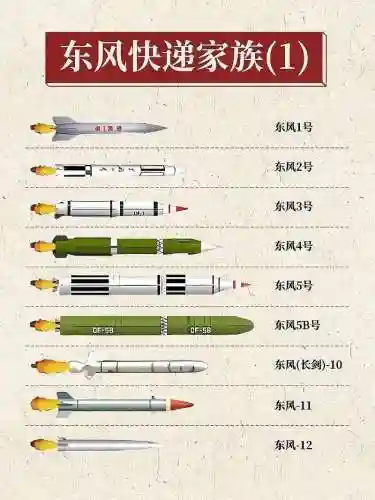 东风快递阵容插图